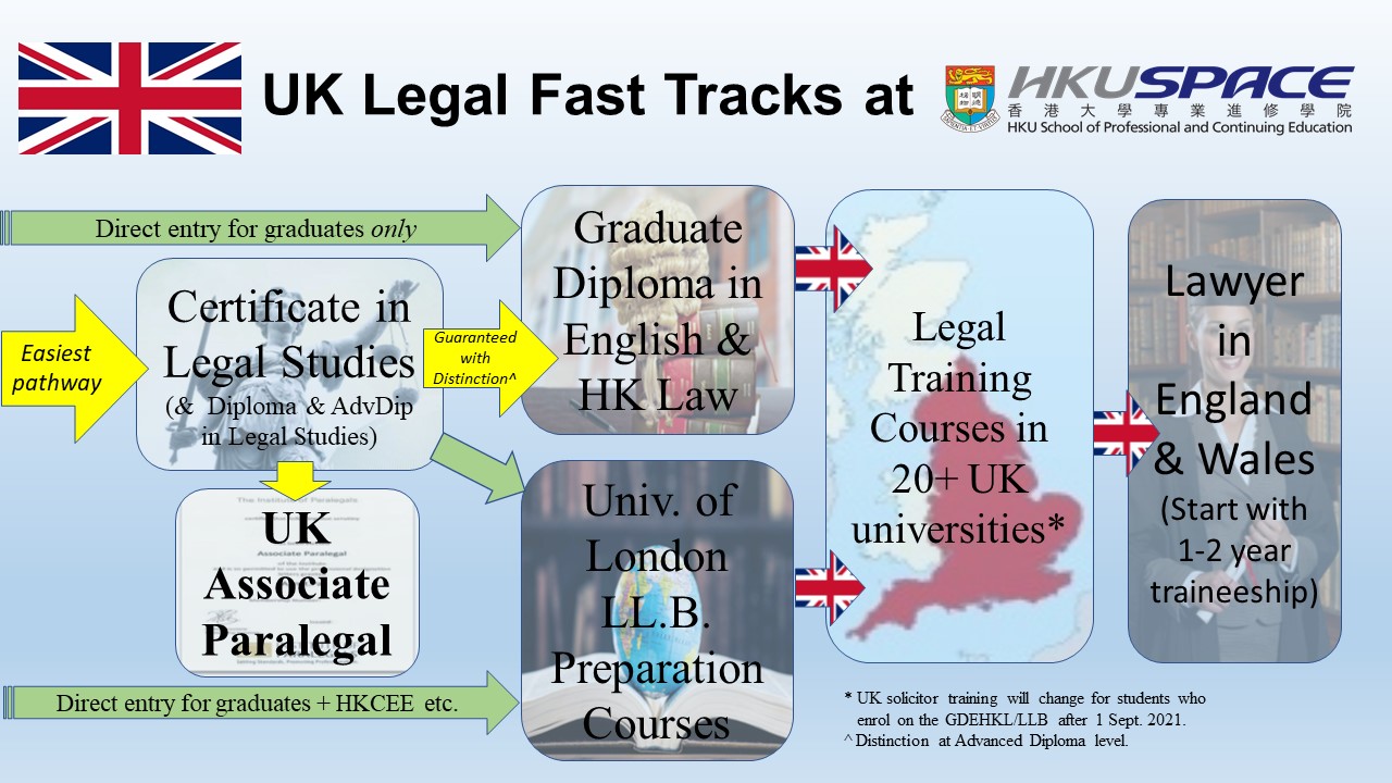 UK Legal Fast Tracks at HKU SPACE